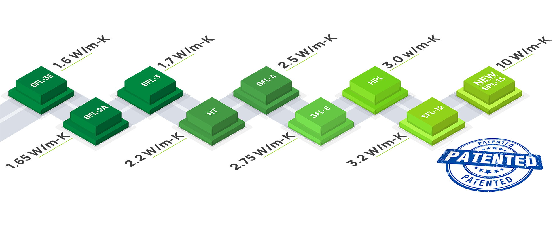 High Performance Dielectrics