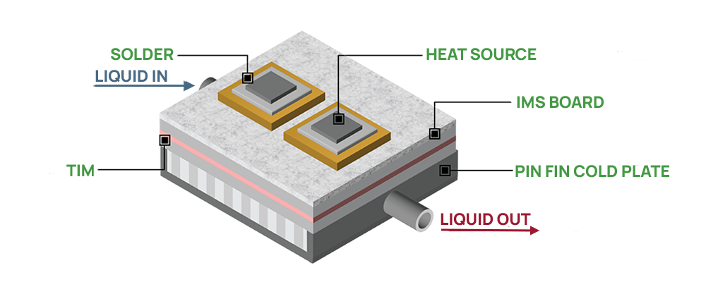 High-Performance Liquid