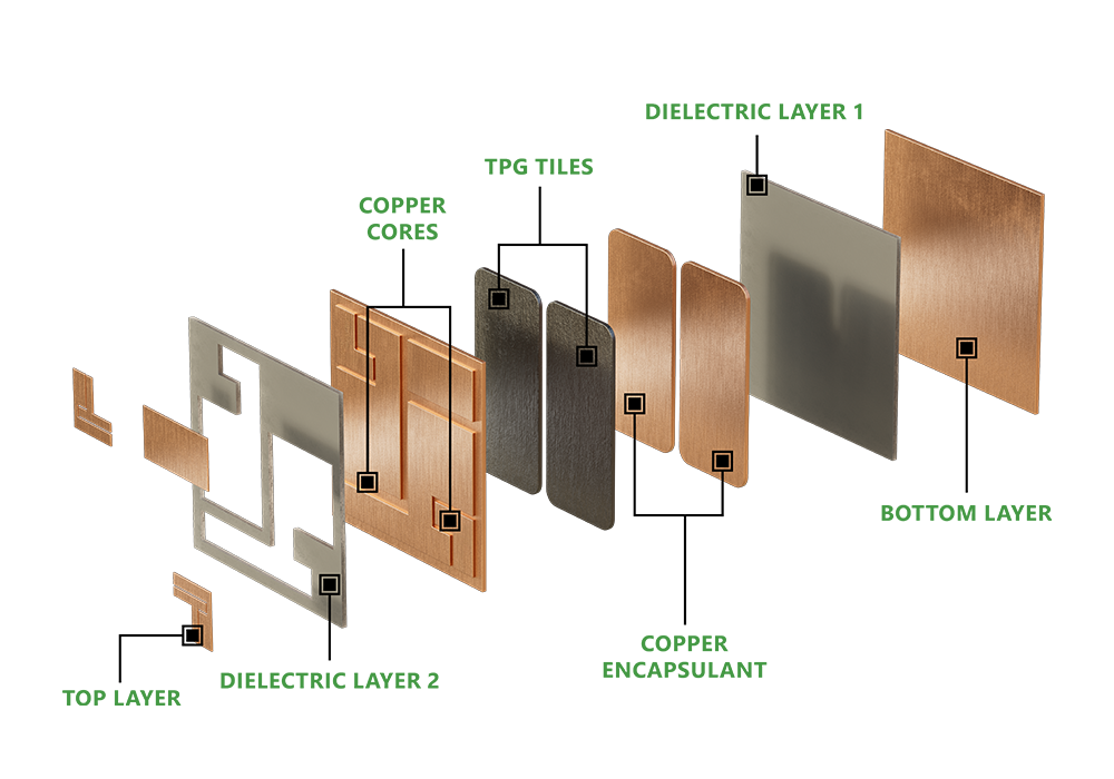 Insulated Metal Substrat