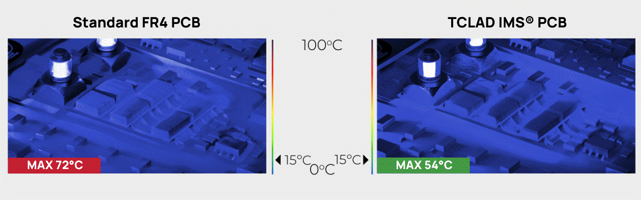 See the Difference Temp